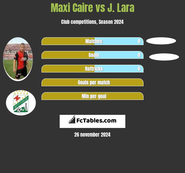 Maxi Caire vs J. Lara h2h player stats