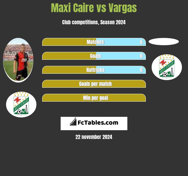 Maxi Caire vs Vargas h2h player stats