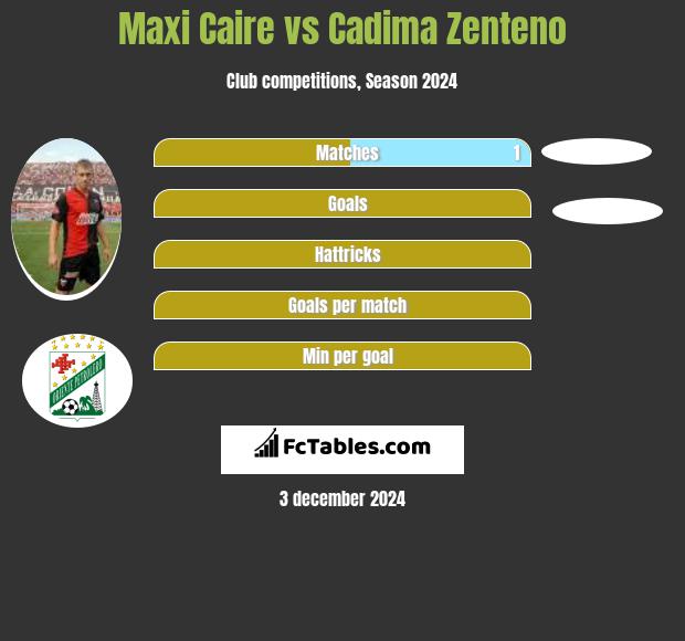 Maxi Caire vs Cadima Zenteno h2h player stats