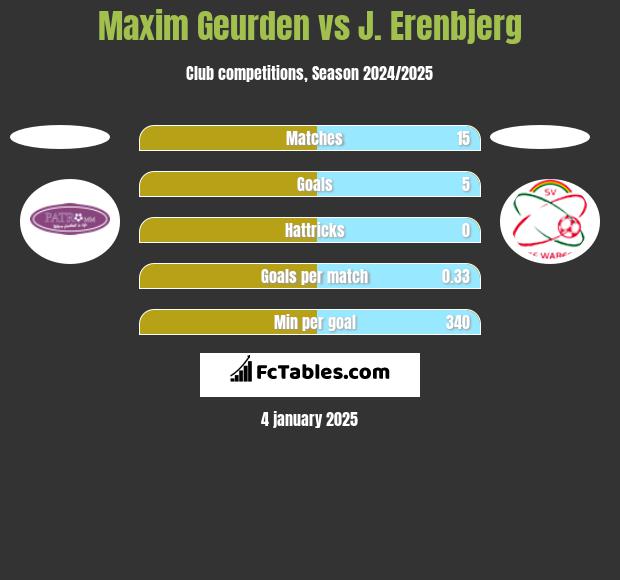 Maxim Geurden vs J. Erenbjerg h2h player stats