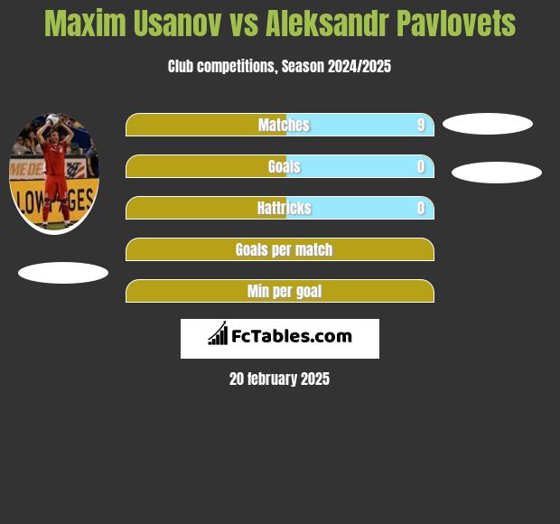 Maxim Usanov vs Aleksandr Pawlowec h2h player stats