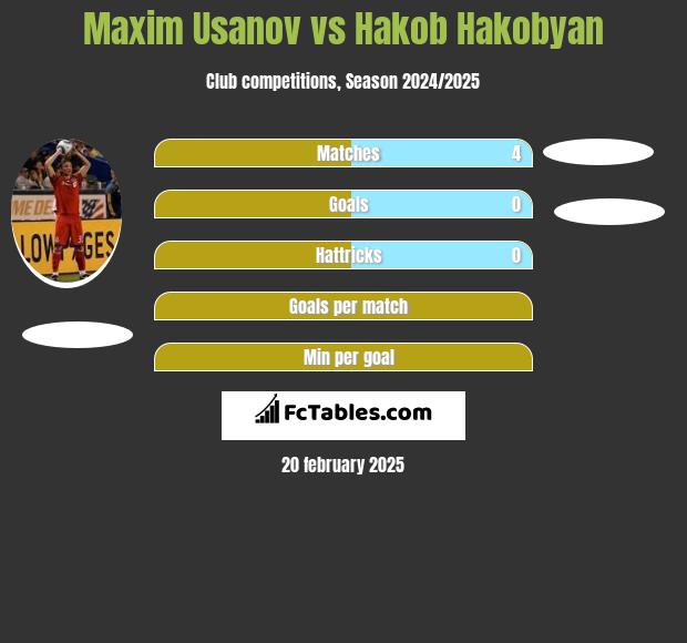 Maxim Usanov vs Hakob Hakobyan h2h player stats