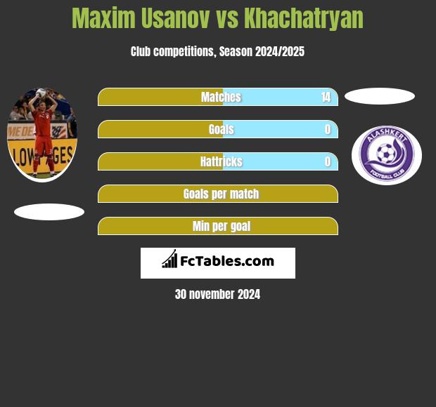 Maxim Usanov vs Khachatryan h2h player stats