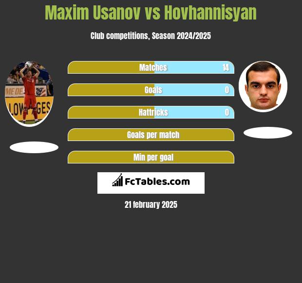 Maxim Usanov vs Hovhannisyan h2h player stats