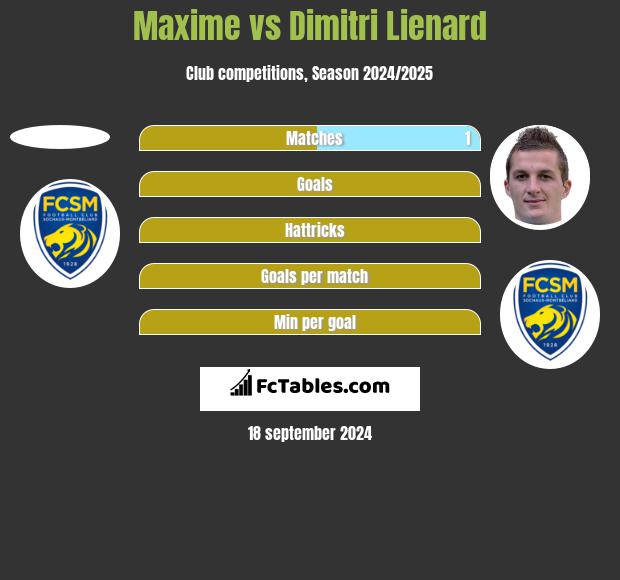 Maxime vs Dimitri Lienard h2h player stats