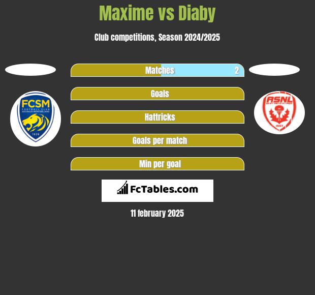 Maxime vs Diaby h2h player stats