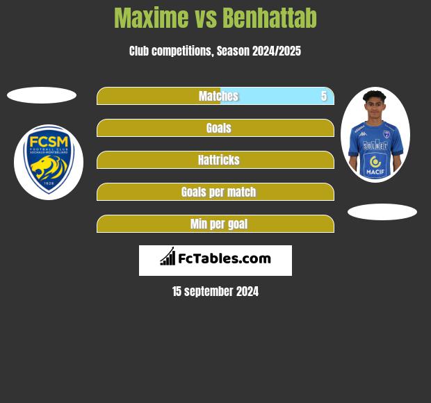 Maxime vs Benhattab h2h player stats