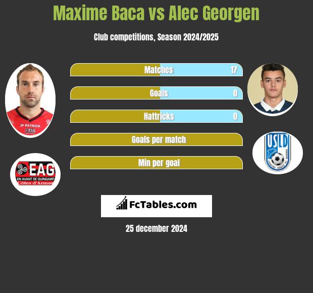 Maxime Baca vs Alec Georgen h2h player stats