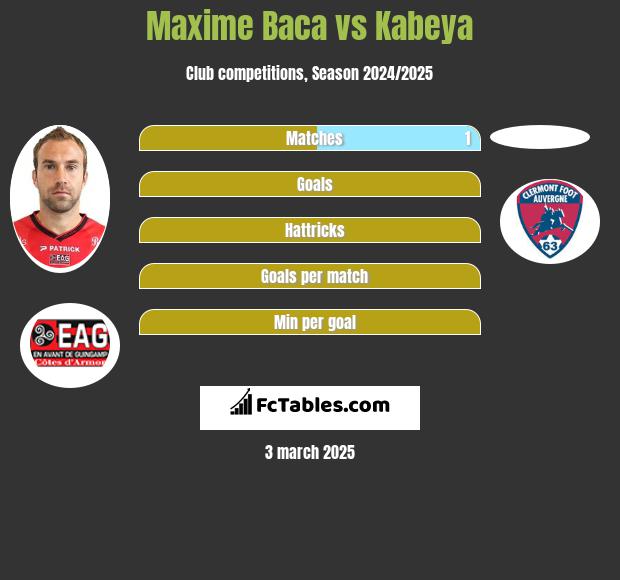 Maxime Baca vs Kabeya h2h player stats