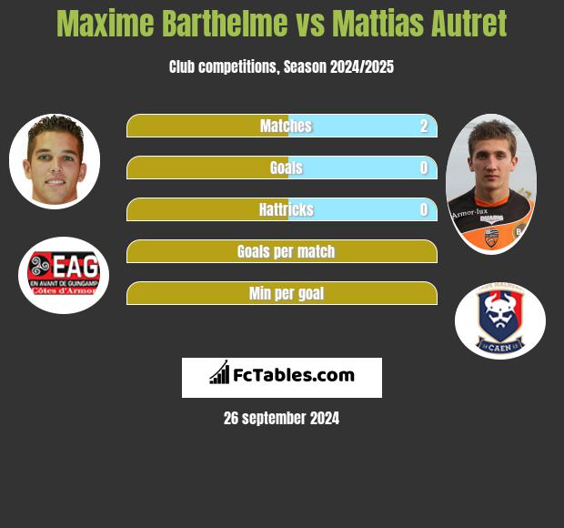 Maxime Barthelme vs Mattias Autret h2h player stats