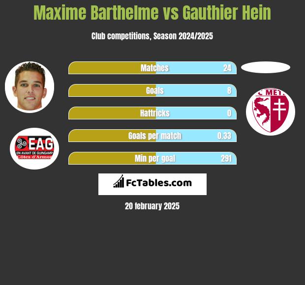 Maxime Barthelme vs Gauthier Hein h2h player stats