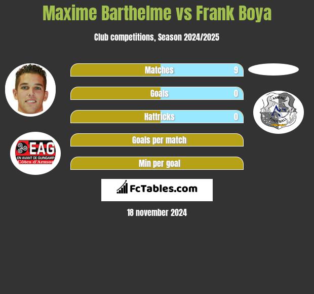 Maxime Barthelme vs Frank Boya h2h player stats