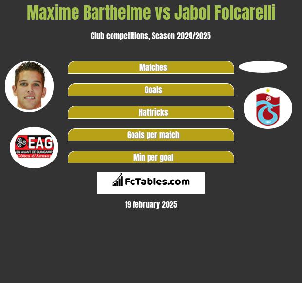 Maxime Barthelme vs Jabol Folcarelli h2h player stats