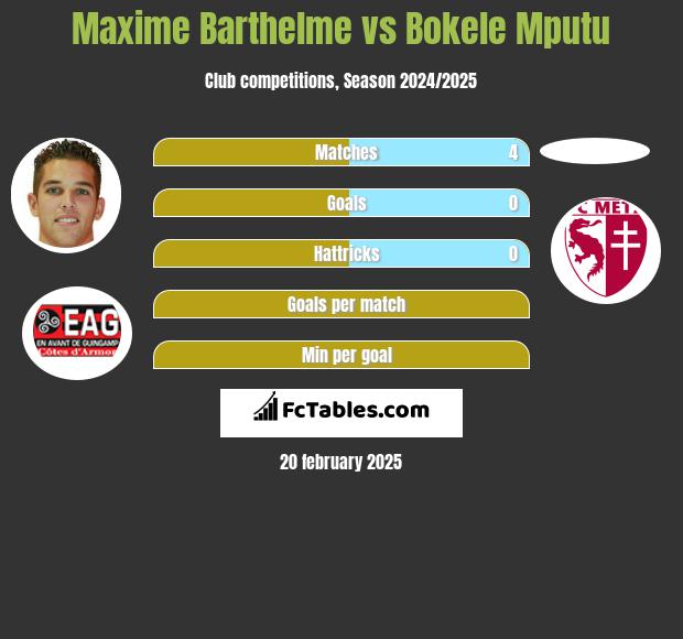 Maxime Barthelme vs Bokele Mputu h2h player stats