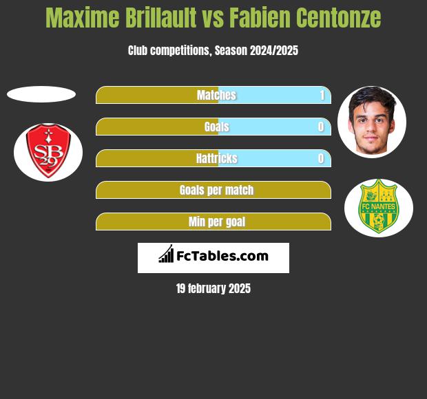 Maxime Brillault vs Fabien Centonze h2h player stats