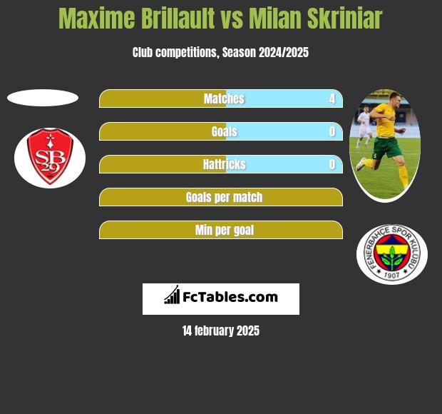 Maxime Brillault vs Milan Skriniar h2h player stats