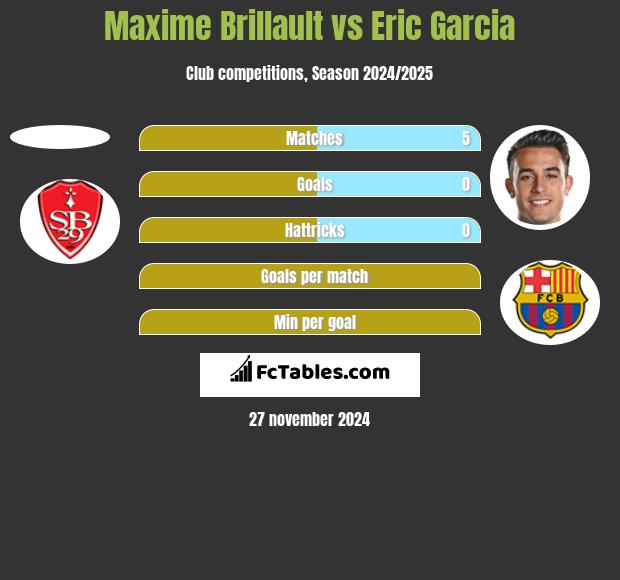 Maxime Brillault vs Eric Garcia h2h player stats