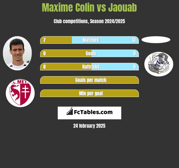 Maxime Colin vs Jaouab h2h player stats