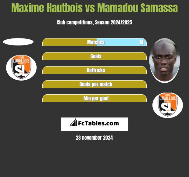 Maxime Hautbois vs Mamadou Samassa h2h player stats