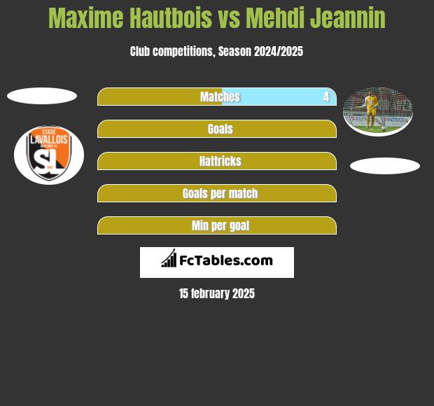 Maxime Hautbois vs Mehdi Jeannin h2h player stats