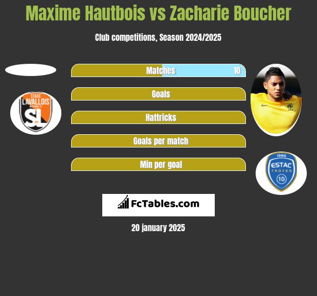 Maxime Hautbois vs Zacharie Boucher h2h player stats