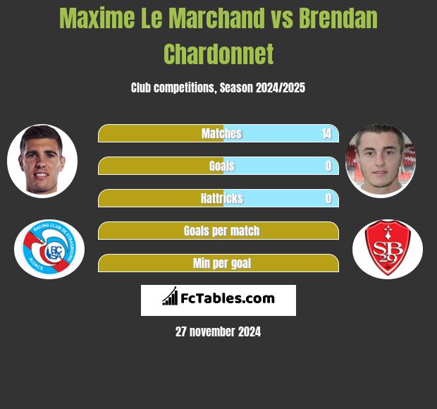 Maxime Le Marchand vs Brendan Chardonnet h2h player stats