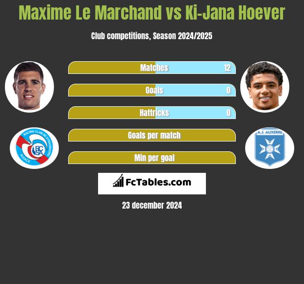 Maxime Le Marchand vs Ki-Jana Hoever h2h player stats