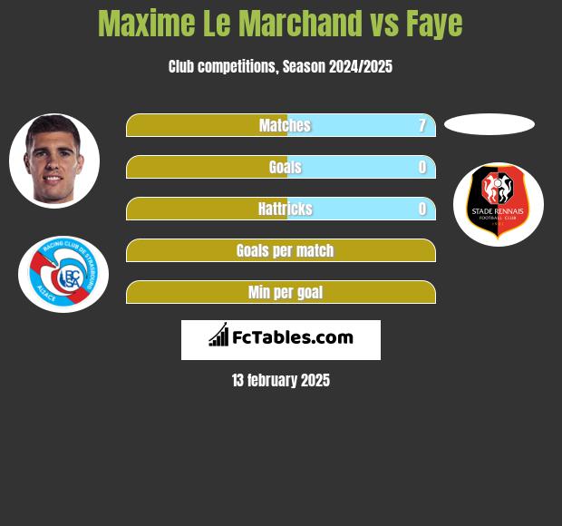 Maxime Le Marchand vs Faye h2h player stats