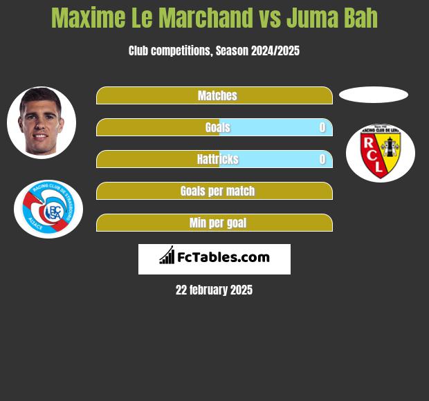 Maxime Le Marchand vs Juma Bah h2h player stats