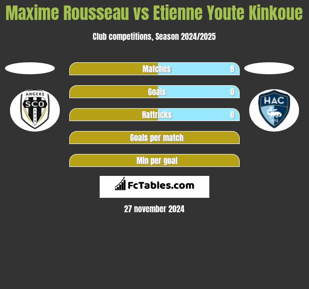 Maxime Rousseau vs Etienne Youte Kinkoue h2h player stats