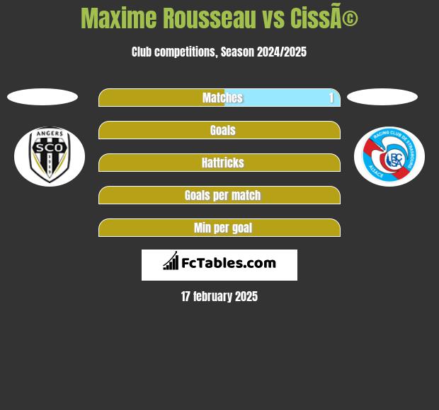 Maxime Rousseau vs CissÃ© h2h player stats