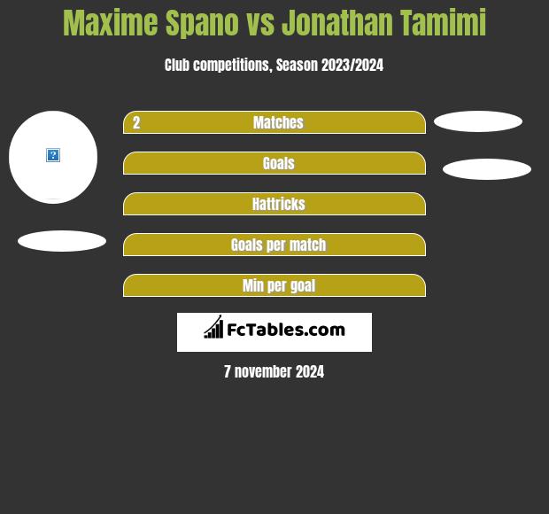 Maxime Spano vs Jonathan Tamimi h2h player stats