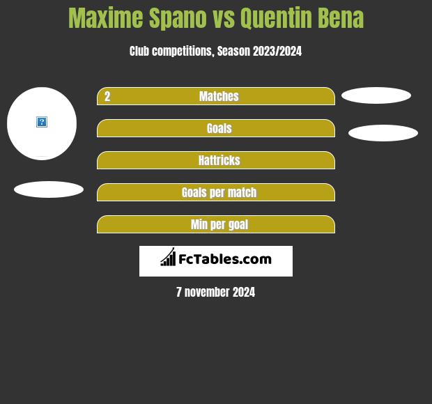 Maxime Spano vs Quentin Bena h2h player stats