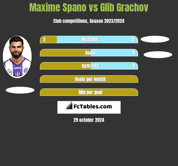 Maxime Spano vs Glib Grachov h2h player stats