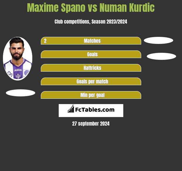 Maxime Spano vs Numan Kurdic h2h player stats