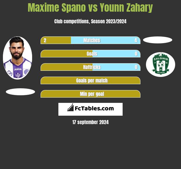 Maxime Spano vs Younn Zahary h2h player stats