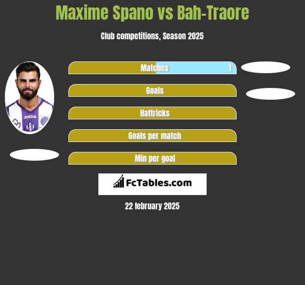 Maxime Spano vs Bah-Traore h2h player stats