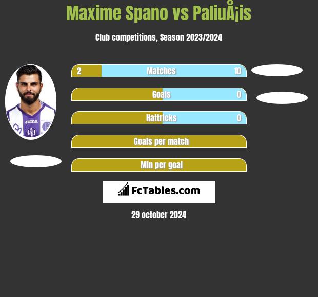 Maxime Spano vs PaliuÅ¡is h2h player stats