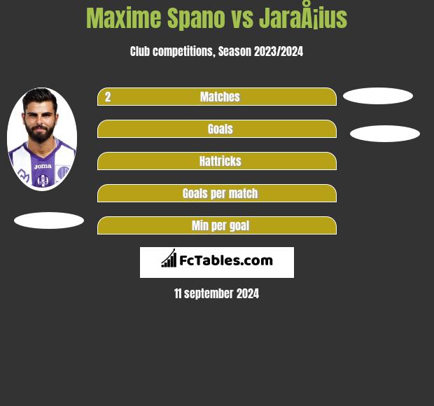 Maxime Spano vs JaraÅ¡ius h2h player stats