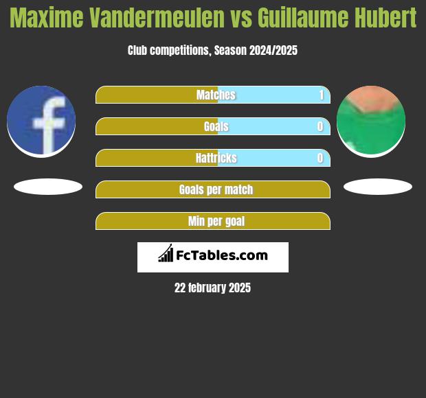 Maxime Vandermeulen vs Guillaume Hubert h2h player stats