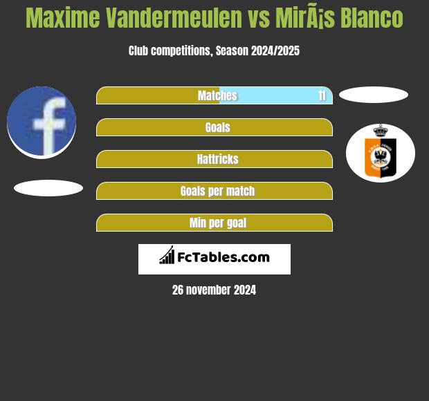 Maxime Vandermeulen vs MirÃ¡s Blanco h2h player stats