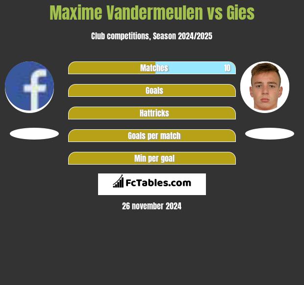 Maxime Vandermeulen vs Gies h2h player stats