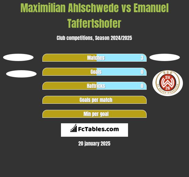 Maximilian Ahlschwede vs Emanuel Taffertshofer h2h player stats