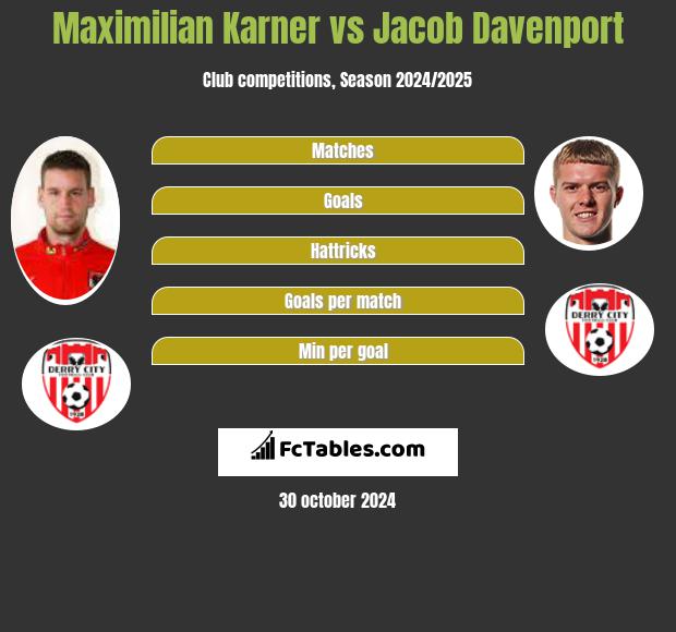 Maximilian Karner vs Jacob Davenport h2h player stats