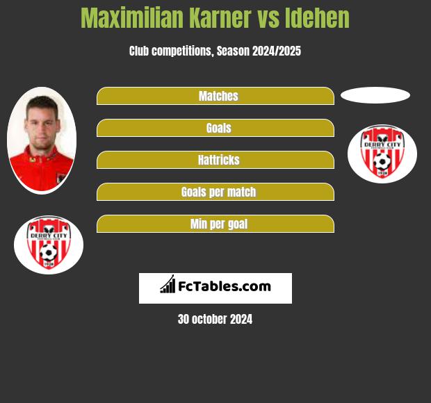 Maximilian Karner vs Idehen h2h player stats