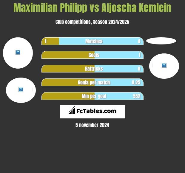 Maximilian Philipp vs Aljoscha Kemlein h2h player stats