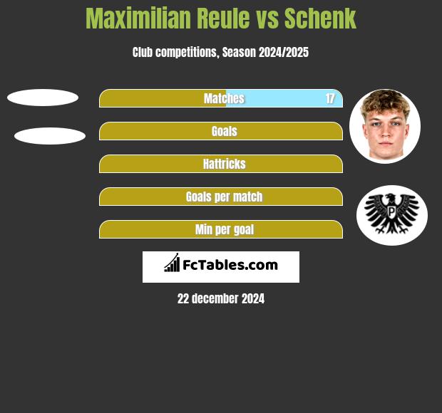 Maximilian Reule vs Schenk h2h player stats