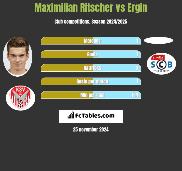 Maximilian Ritscher vs Ergin h2h player stats