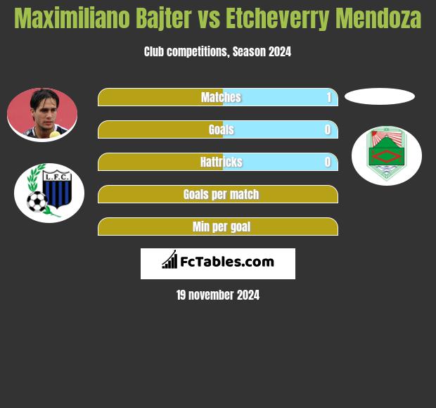 Maximiliano Bajter vs Etcheverry Mendoza h2h player stats