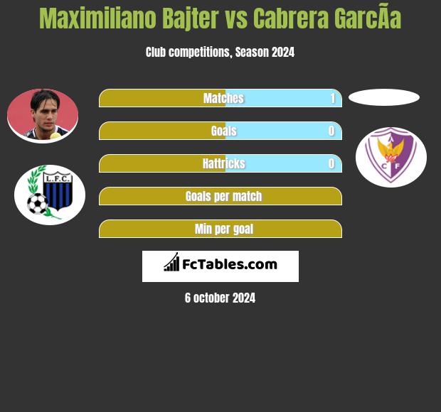 Maximiliano Bajter vs Cabrera GarcÃ­a h2h player stats